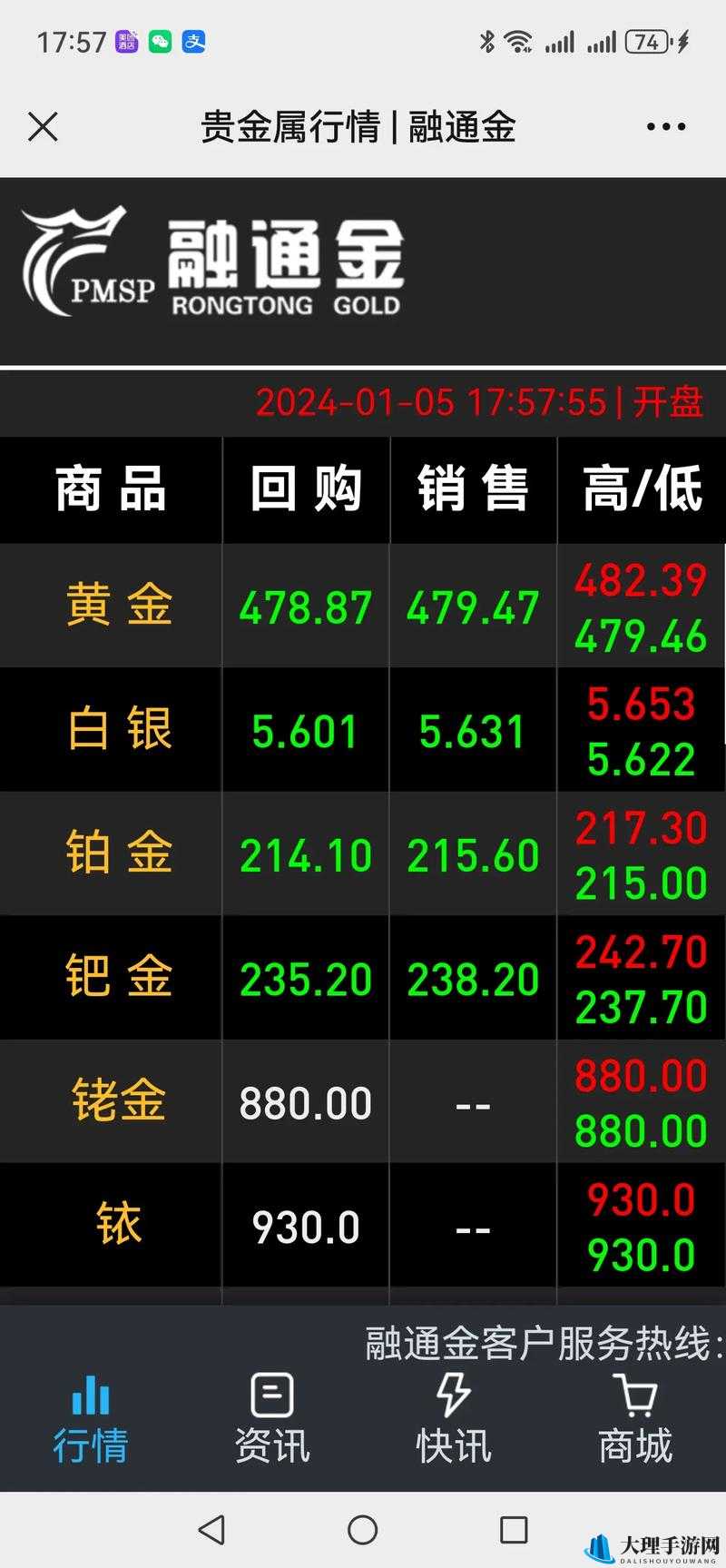 黄金网站 app 在线看实时行情：权威数据一览
