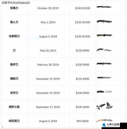 冷却之剑《时空召唤》装备属性与价格指南