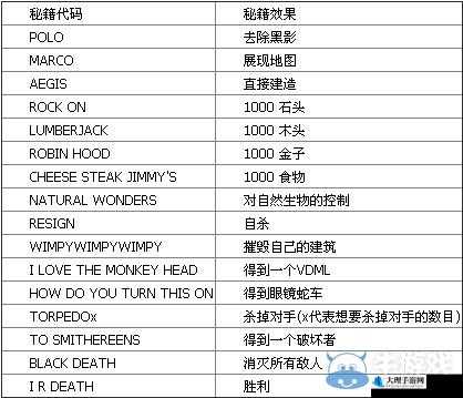 帝国时代 2 黄金秘籍：快速获取攻略