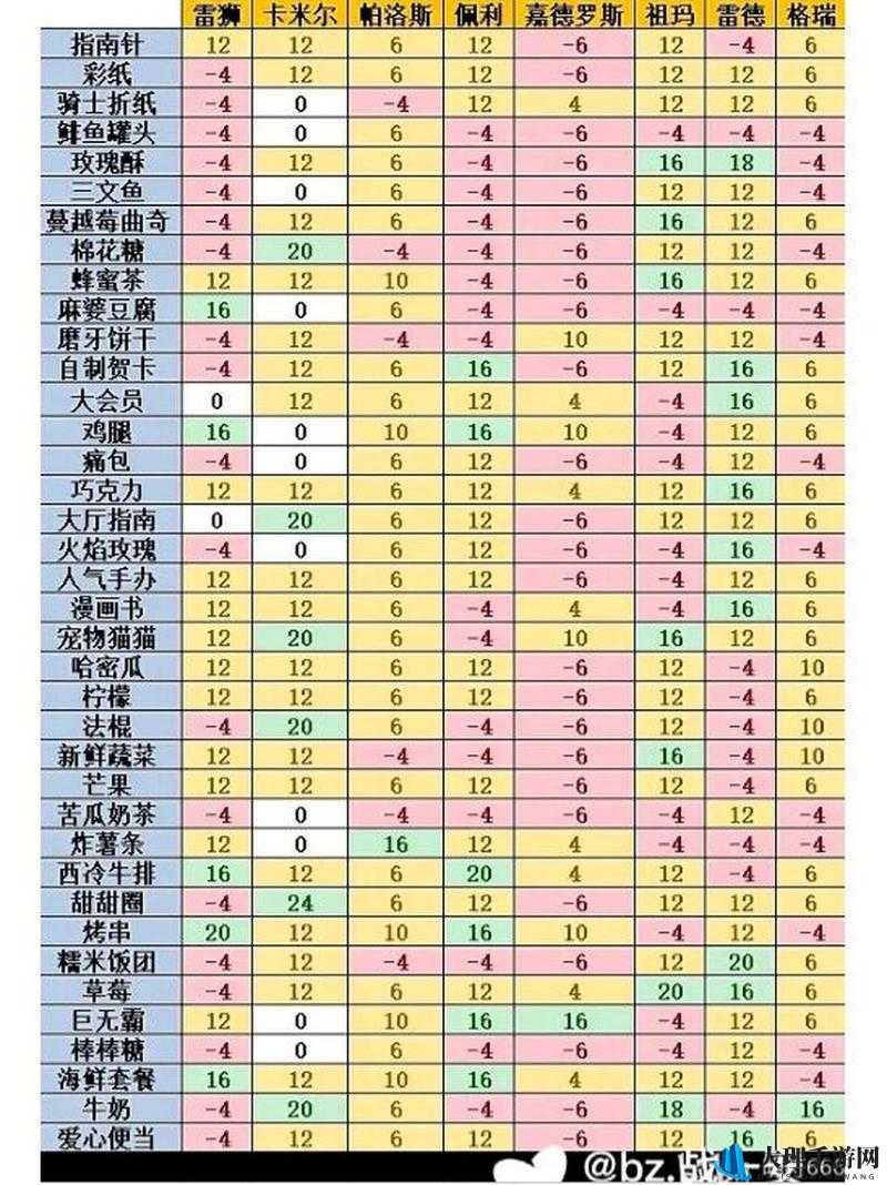 凹凸世界手游记忆碎片获取全攻略 各种途径详细解析与技巧分享