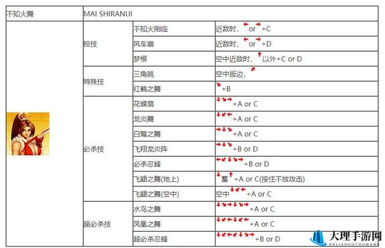 拳皇 97 高手技能练成全攻略 从新手到大神的进阶之路详细指南