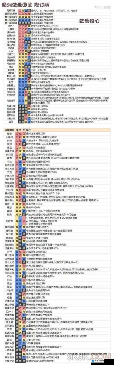 魔渊之刃普通玩家双刀使用攻略指南