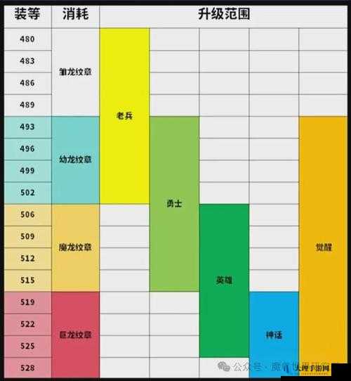 揭秘街机国装备镶嵌规则：装备升级指南