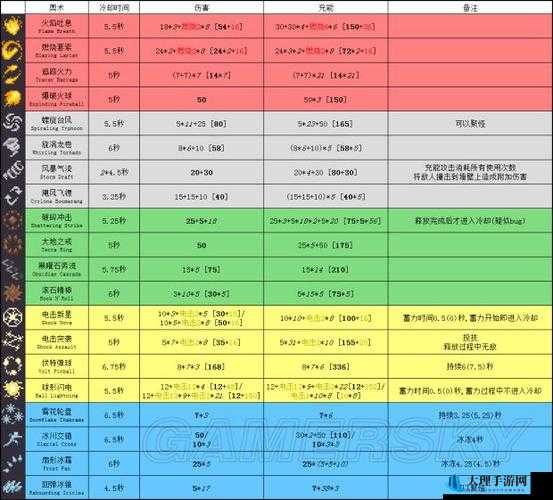 《鲁肃技能全解析：星法师培养价值探讨》