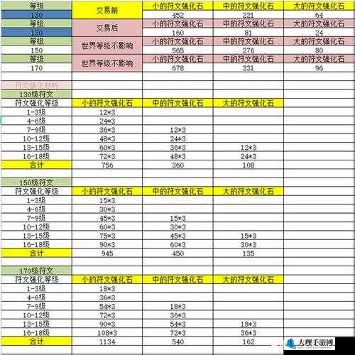 游龙英雄装备强化全攻略 强化材料详细解析