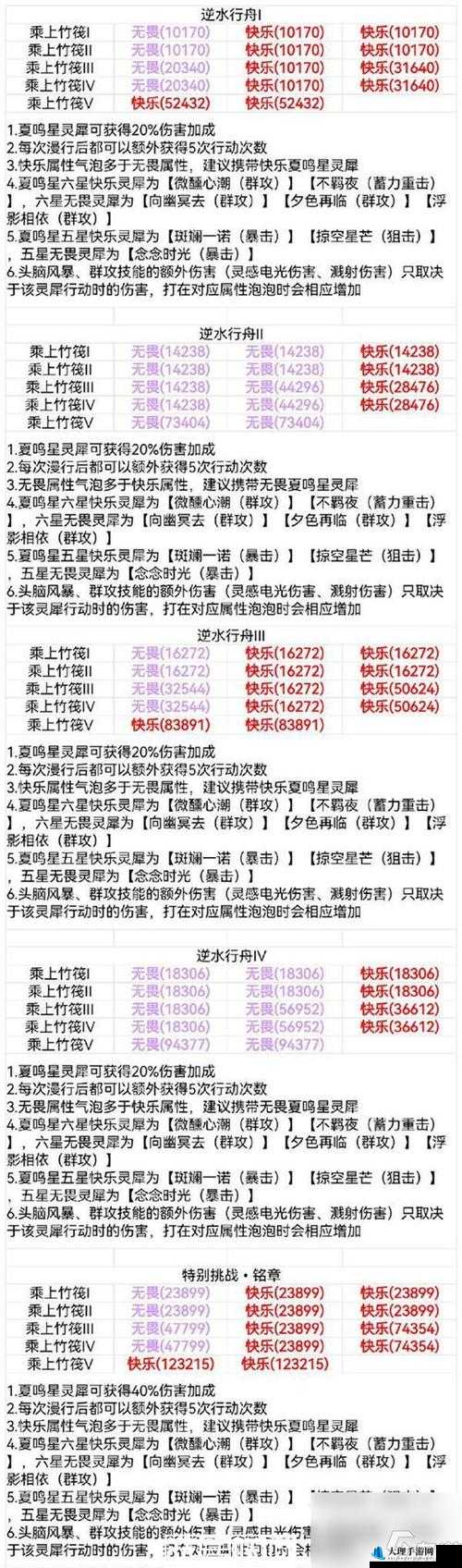 斗斗堂魔法型武器之调酒大师详细介绍 全方位解读其独特魅力与玩法攻略