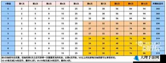 穿越火线：爆炸箭头效果详解与价格公开