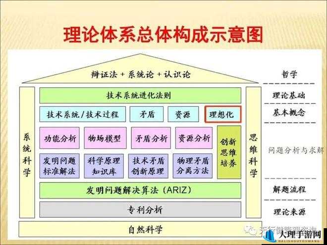 6900 理论：一个重要的理论体系