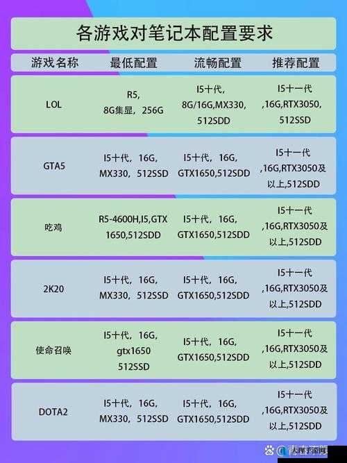 矛盾揭秘：揭露骗子背后的电脑配置需求，最低配置要求大揭秘