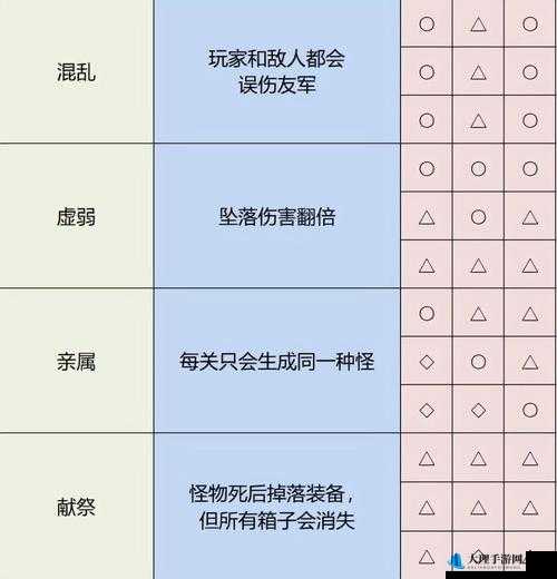 雨中冒险2创造者解锁方法览