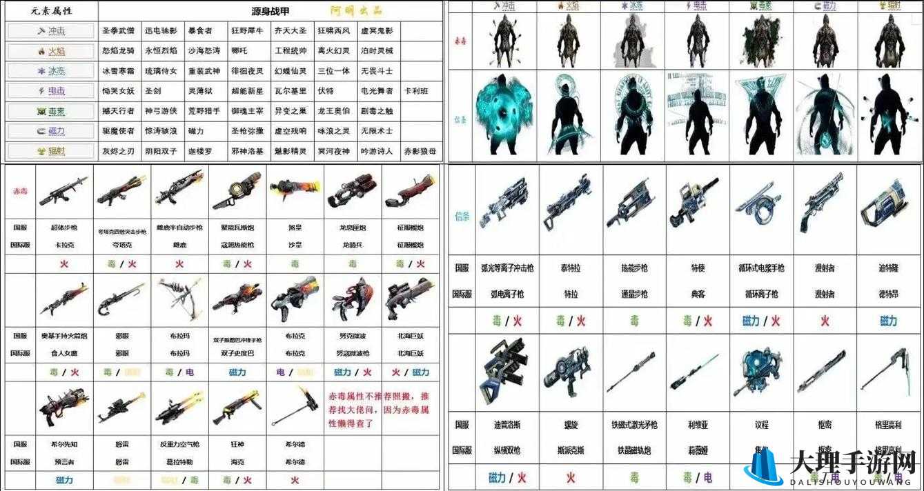 星际战甲食人鱼配卡攻略：高效MOD搭配指南