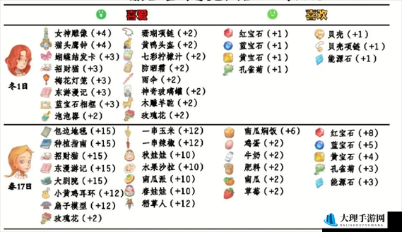 《波西亚时光培根刃鱼卷烹饪指南》