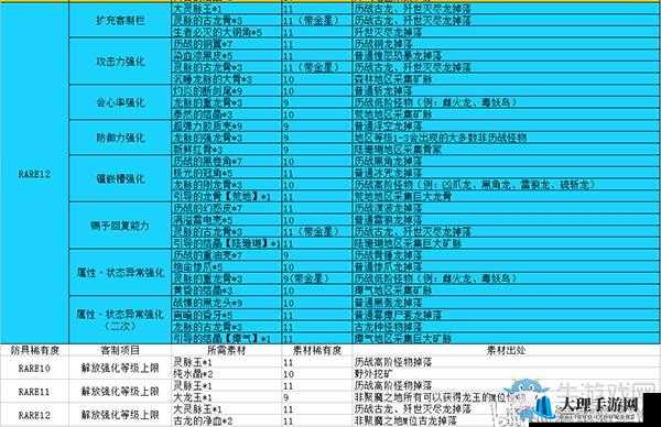 怪物猎人世界：熔山龙爆锤属性素材详解及活火激发图鉴