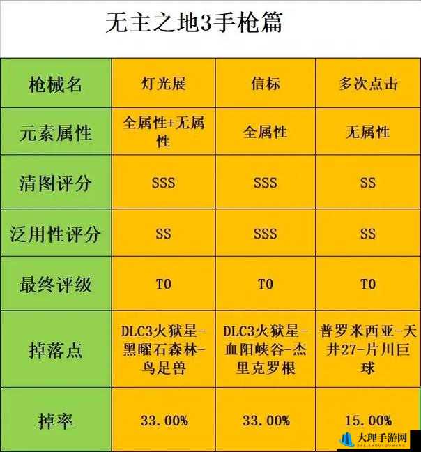 无主之地 2 攻略 游戏打开没反应的有效解决办法