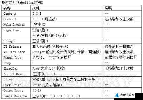 鬼泣 4 特别版 PC 键盘操作设置及按键说明