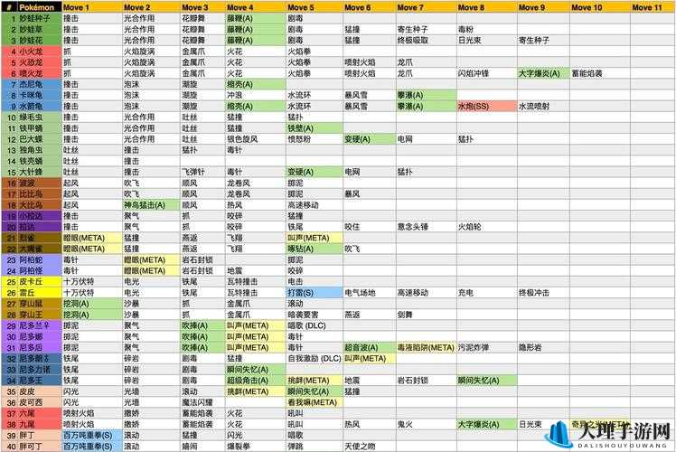 精灵宝可梦GO诱惑补丁使用指南：作用解析及攻略分享