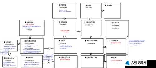 《黑暗之魂3》传令者职业加点与通关思路分析