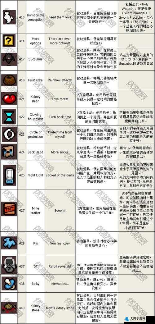 以撒的结合胎衣：坎比翁概念的用途及介绍