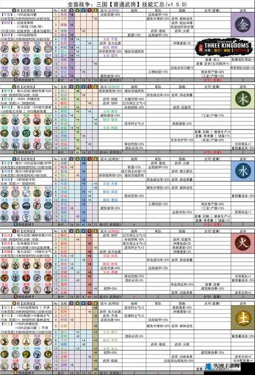 龙珠超宇宙全技能解锁条件完整列表大汇总