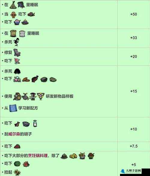 饥荒Skits先生：属性代码图鉴详解与实用指南