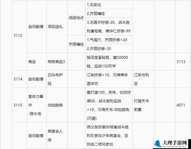 侠客风云传天赋选属性攻略指南