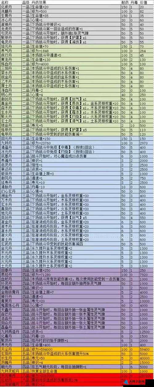 觅长生中珍贵药草获取秘籍：全面解析药草资源产出坐标