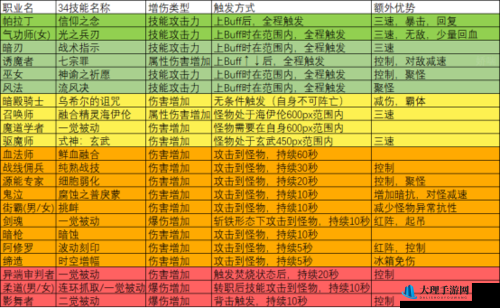 DNF快餐职业有哪些？快餐职业介绍