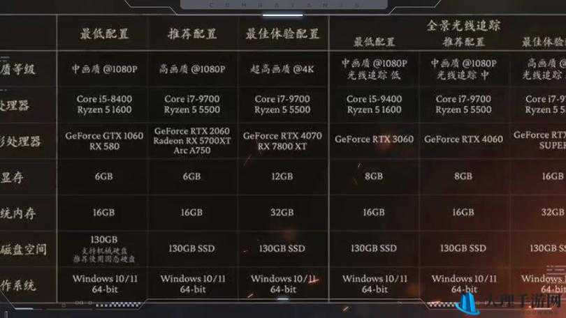 《辐射4VR》游戏配置指南：如何配置才能畅玩？