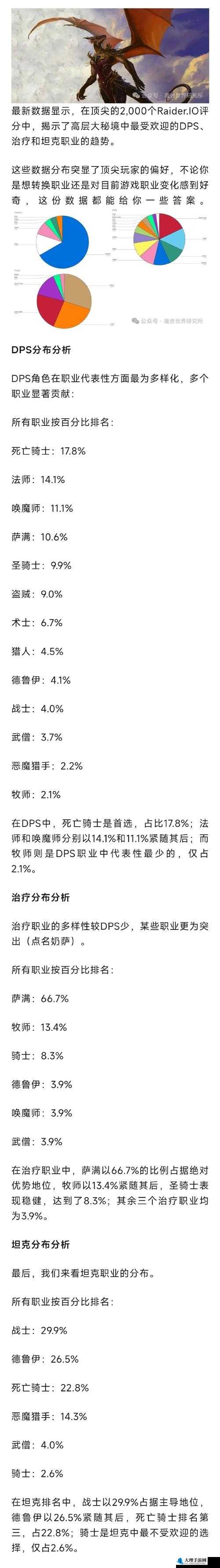 魔兽世界7.0大秘境深度解析：4至8层自强打法与5M经验获取攻略