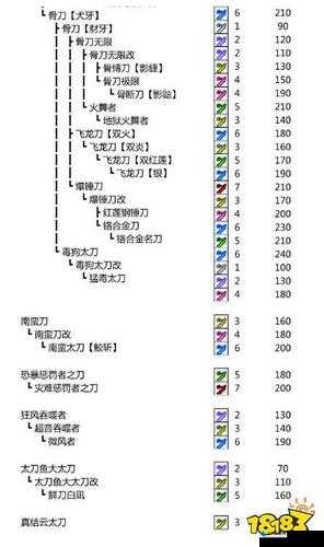 怪物猎人世界深土太刀I图鉴：属性素材详解与获取攻略，深土太刀I全面介绍