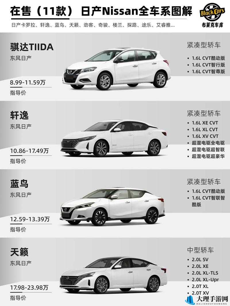 日产汽车：一线、二线、三线车型有何区别？