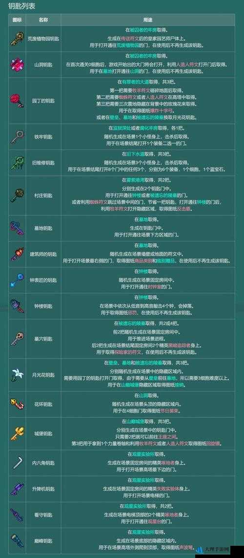 帝王三国道具神魂全解析：获取方式、作用效果与使用攻略一览