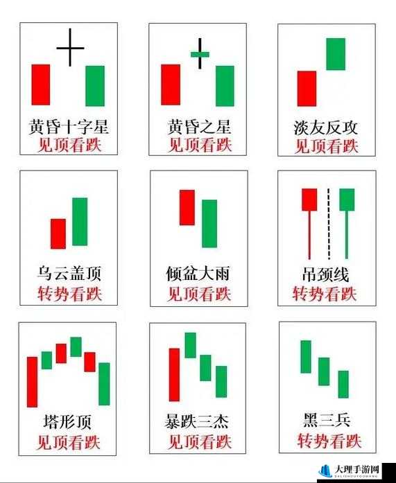 两阳夹一阴最简单三个步骤之解析