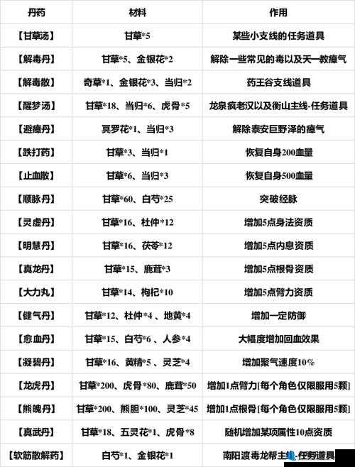 烟雨江湖特殊制造材料的获取途径全解析