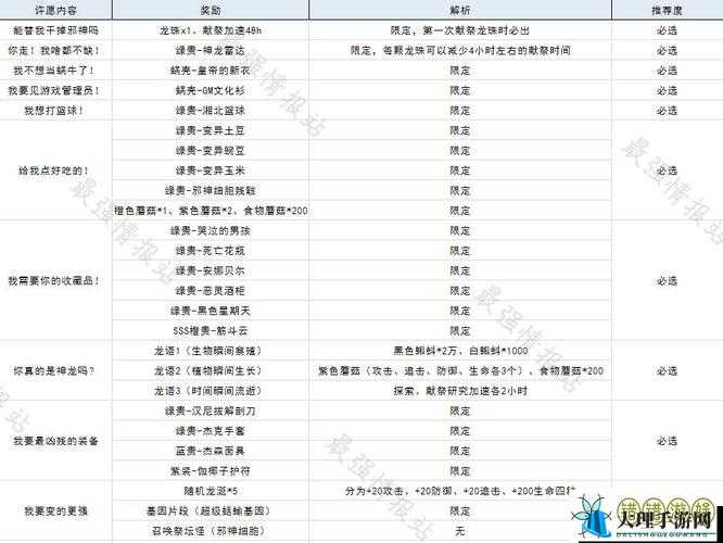 最强蜗牛不思议之钥深度剖析：究竟它怎么样及是否值得合成