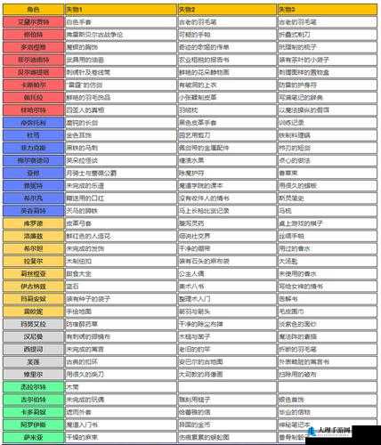 火焰纹章风花雪月游戏茶会攻略大全：茶会问题解析与游戏指南