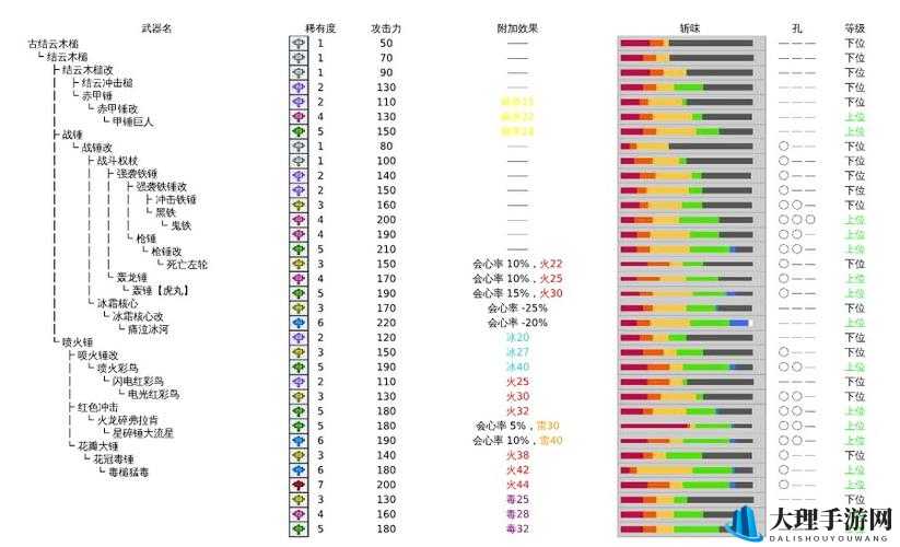 《怪物猎人世界》上位大锤选择指南：强力大锤推荐