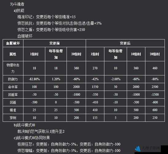 苍穹变手游职业解析：探索各职业优势，助你选出最佳职业