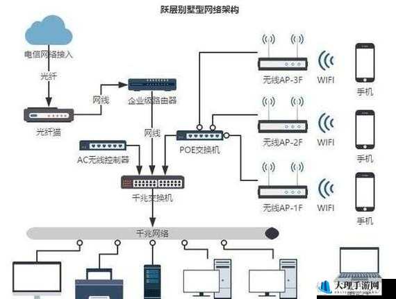 Staxel联机指南：直连与服务器连接全解析