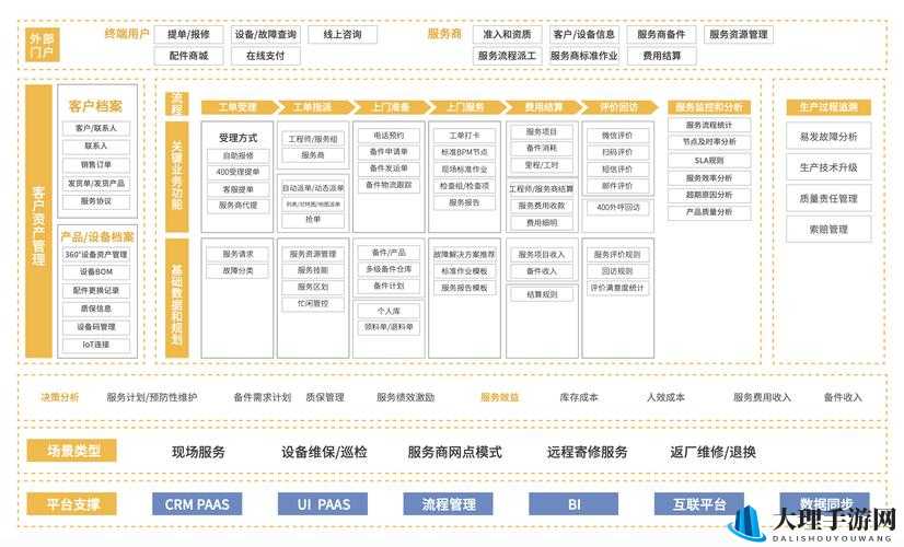 免费 CRM 系统特色：功能多样易操作