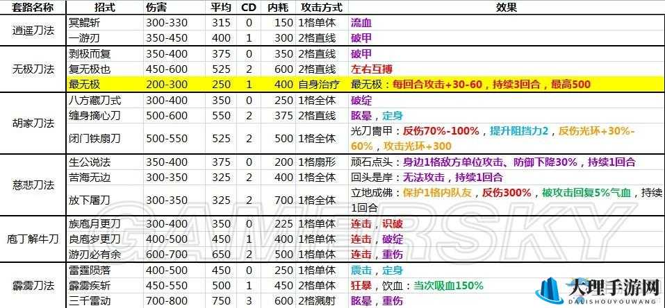 侠客风云传：武功不能翻页详解与解决指南