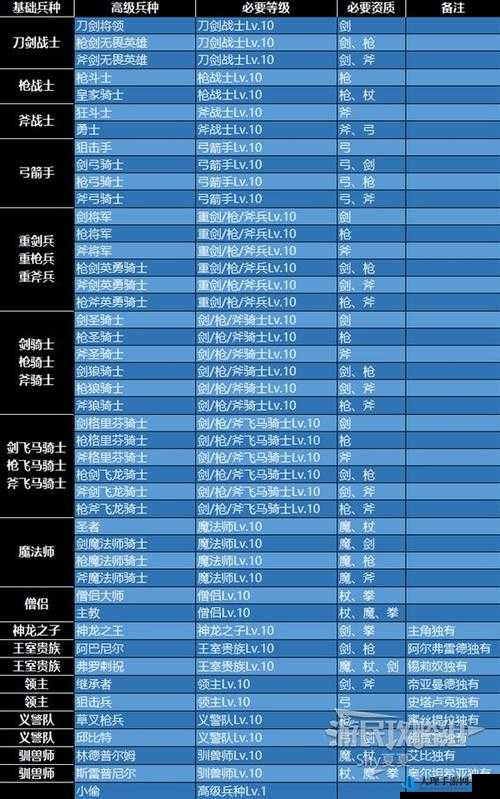 《火焰纹章风花雪月修道士：兵种属性详解》