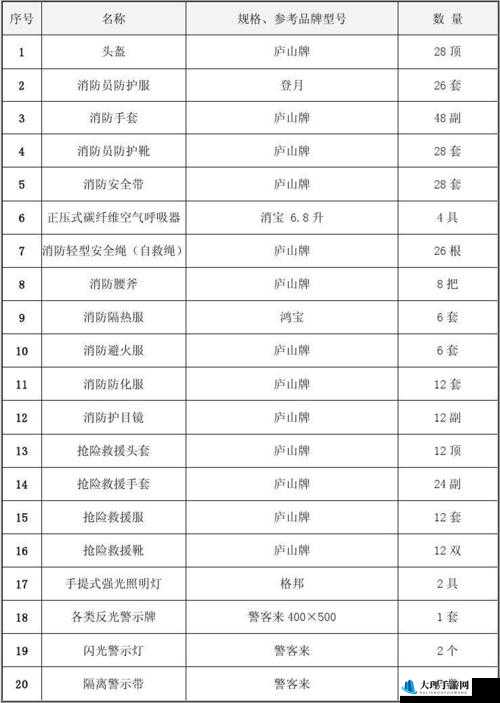 全民英雄进化必备装备完整清单大揭秘