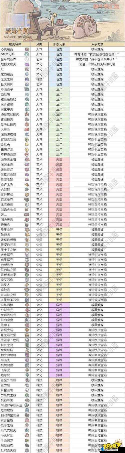 最强蜗牛白垩纪获取及合成攻略