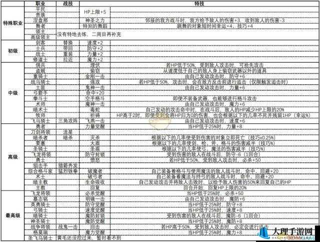 火焰纹章弓箭手详解：兵种属性概览与战术分析