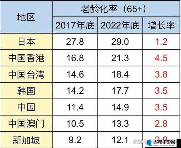 中日韩男性女性人口预测：未来趋势与挑战