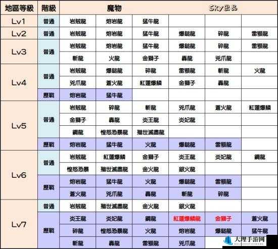 怪物猎人世界骨制兵装I图鉴：属性与素材详解