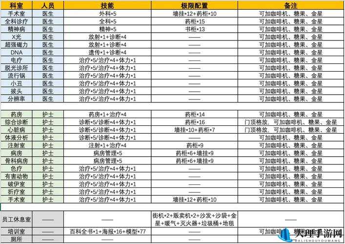 双点医院体力技能作用详解：提升治疗效果与效率的必备能力解析