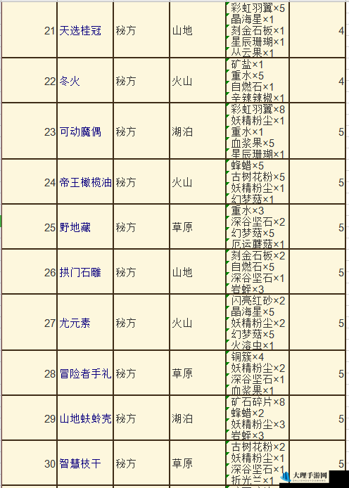 诺弗兰物语火焰麦酒完美配方研发攻略详解