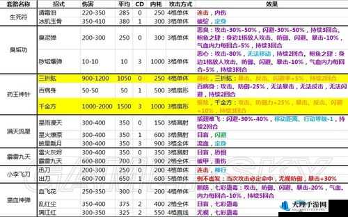 侠客风云传治疗齐老爹方法详解